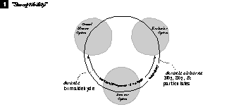 Figure 4-1.